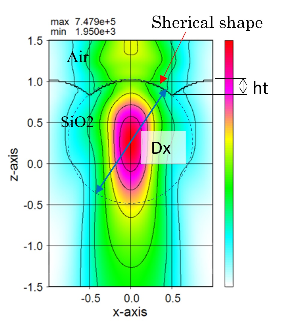 wsr's example08